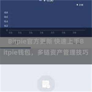 Bitpie官方更新 快速上手Bitpie钱包，多链资产管理技巧