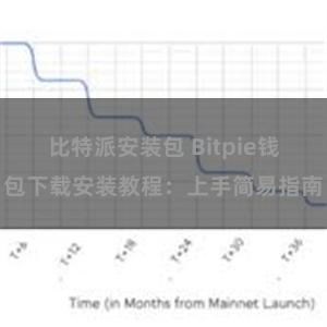 比特派安装包 Bitpie钱包下载安装教程：上手简易指南