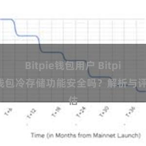 Bitpie钱包用户 Bitpie钱包冷存储功能安全吗？解析与评估