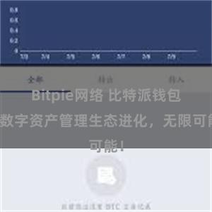 Bitpie网络 比特派钱包：数字资产管理生态进化，无限可能！