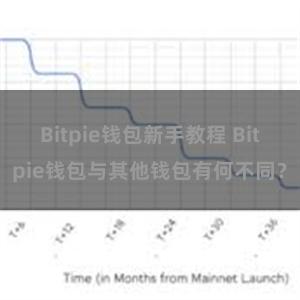 Bitpie钱包新手教程 Bitpie钱包与其他钱包有何不同？