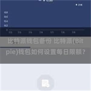 比特派钱包备份 比特派(Bitpie)钱包如何设置每日限额？