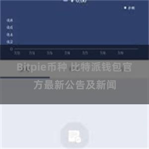 Bitpie币种 比特派钱包官方最新公告及新闻