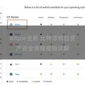 Bitpie全新 比特派钱包资产安全保障措施详解