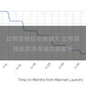 比特派钱包功能强大 比特派钱包的冷存储功能解析