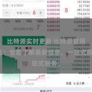 比特派实时更新 比特派官网地址：全面了解最新信息，一站式服务。