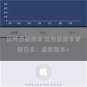 比特派新版本 比特派版本更新日志：最新版本v